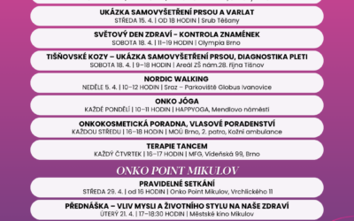Program na duben